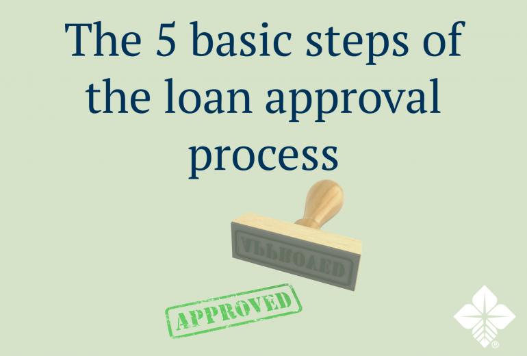 Straightforward loan approval conditions